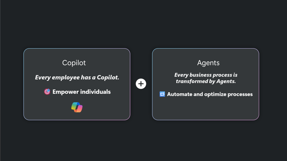 Copilot vs. AI Agents