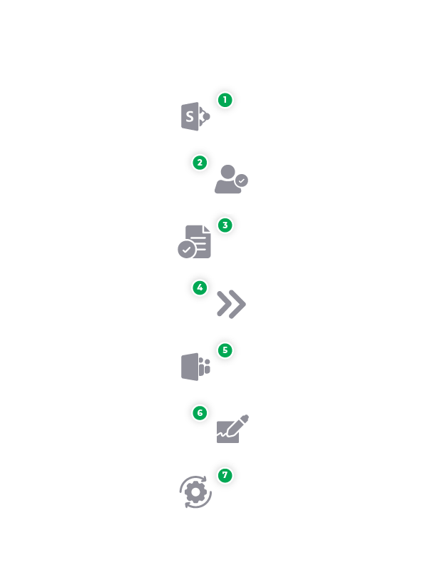 SharePoint Signature Solution process